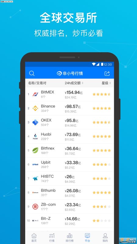 AICoin2025截图 3